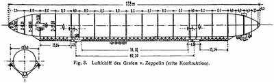 Plan of the Zeppelin LZ 1