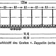 Plan of the Zeppelin LZ 1